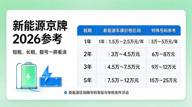 京牌租赁流程指南